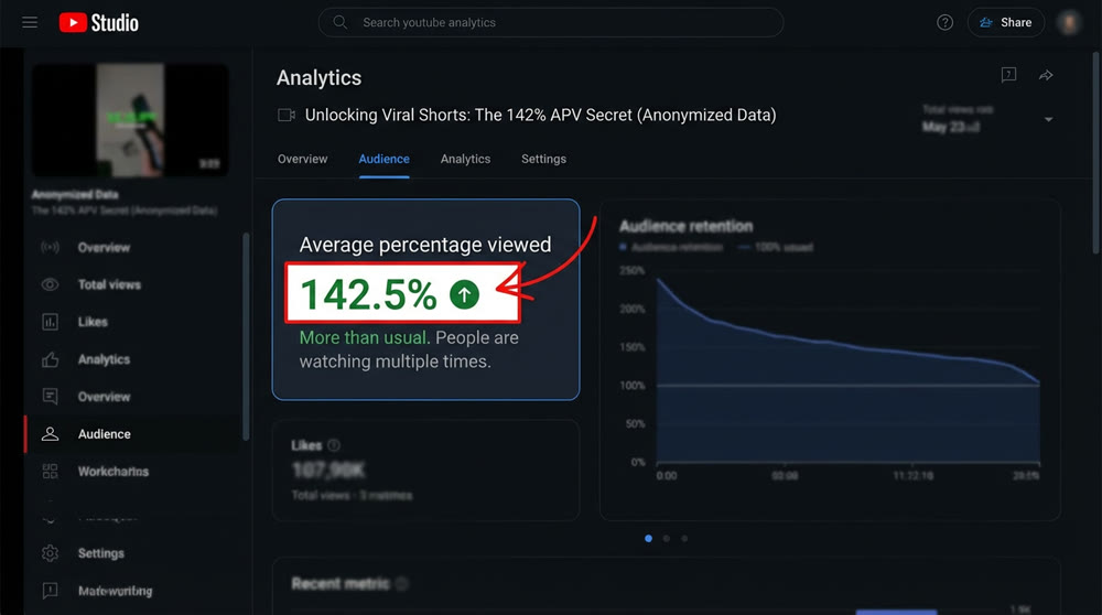 YouTube Shorts high average percentage viewed.png
