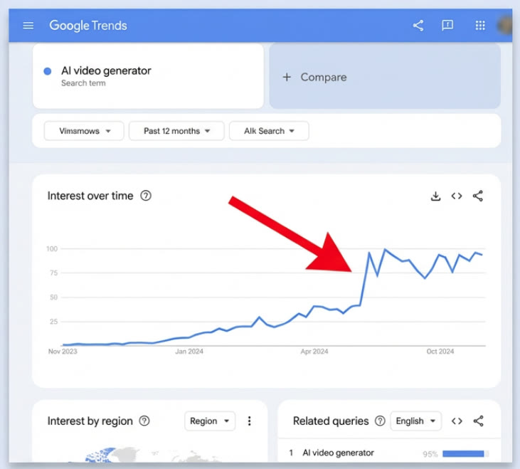 Google Trends-AI video generator- search.png