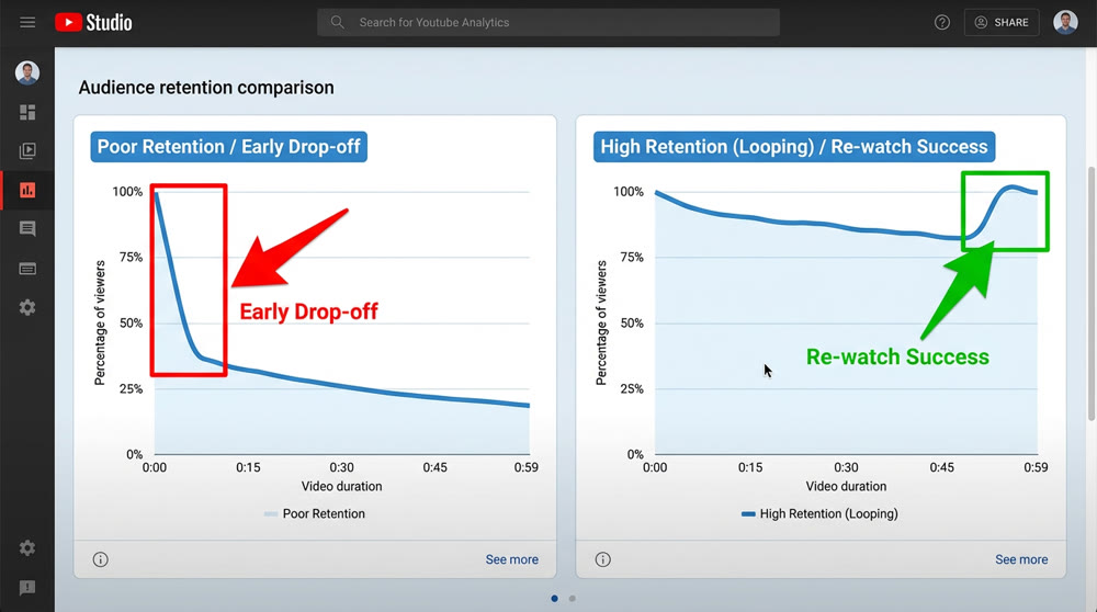 YouTube Shorts retention curve comparison.png