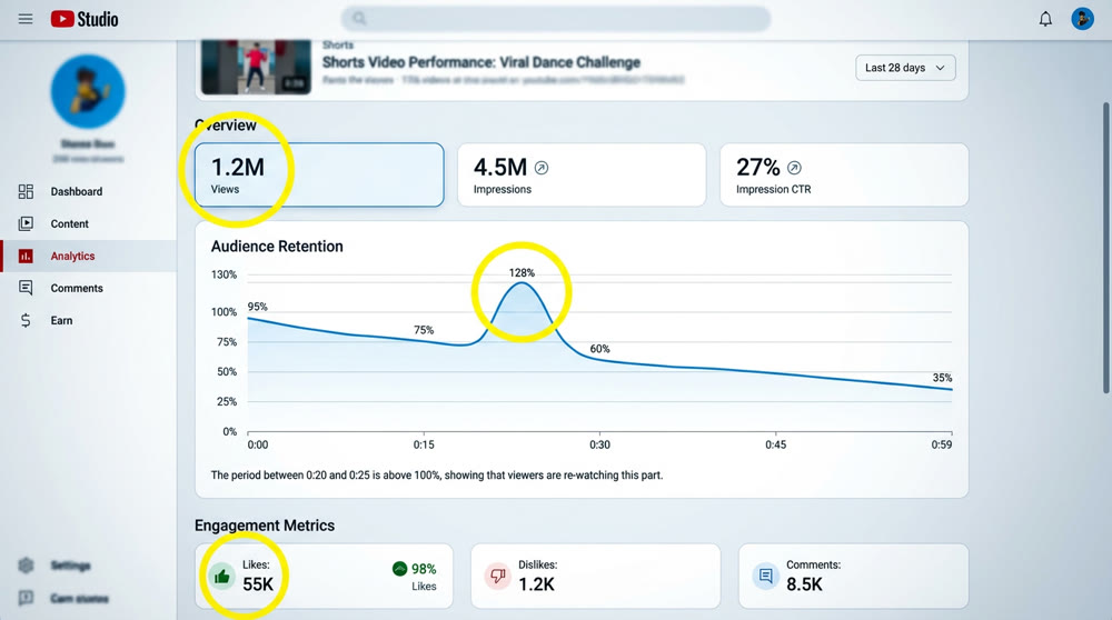 Shorts traffic spike and retention curve.png