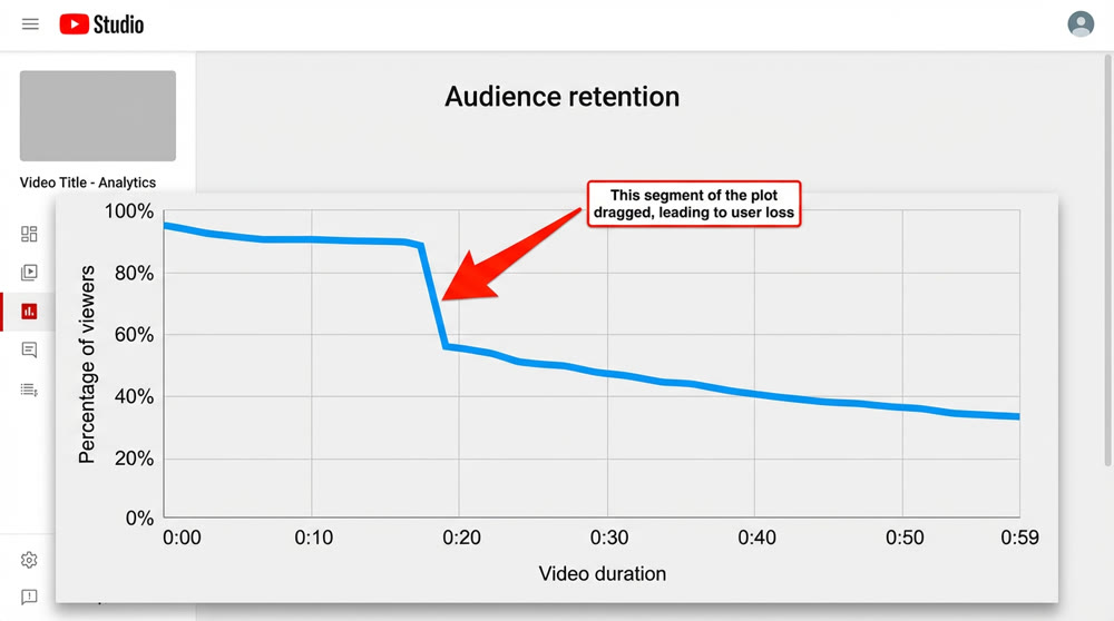 YouTube Studio Audience Retention Graph Screenshot.png