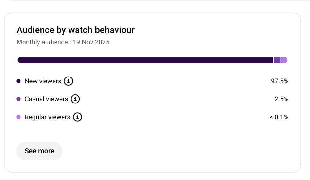 Percentage of Viewers Who Chose to View.png
