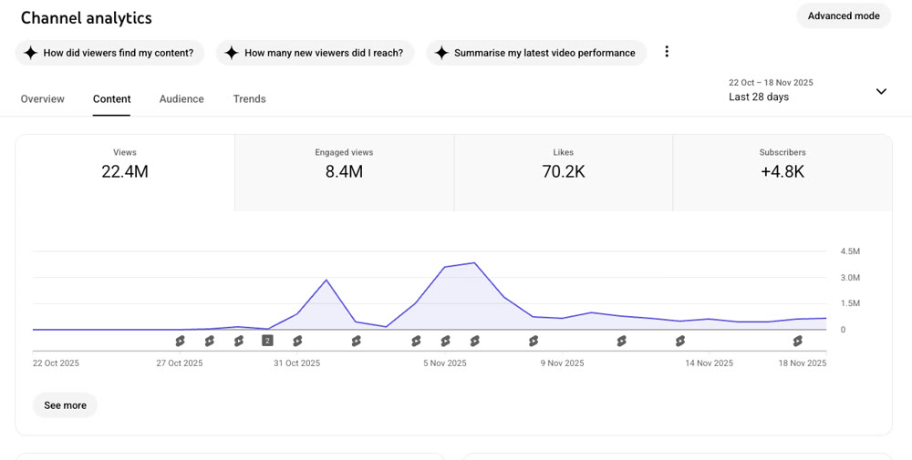 youtube shorts data-2.png